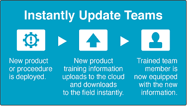 instantly update terms