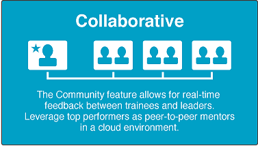 collaborative